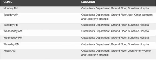 locations