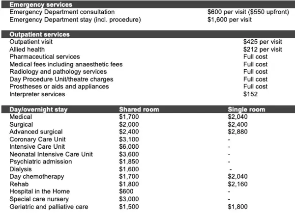 Cost guide table
