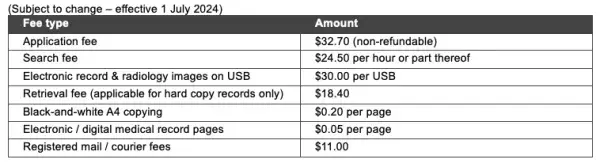 Fees and Charge table