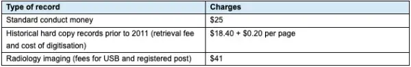 Legal table